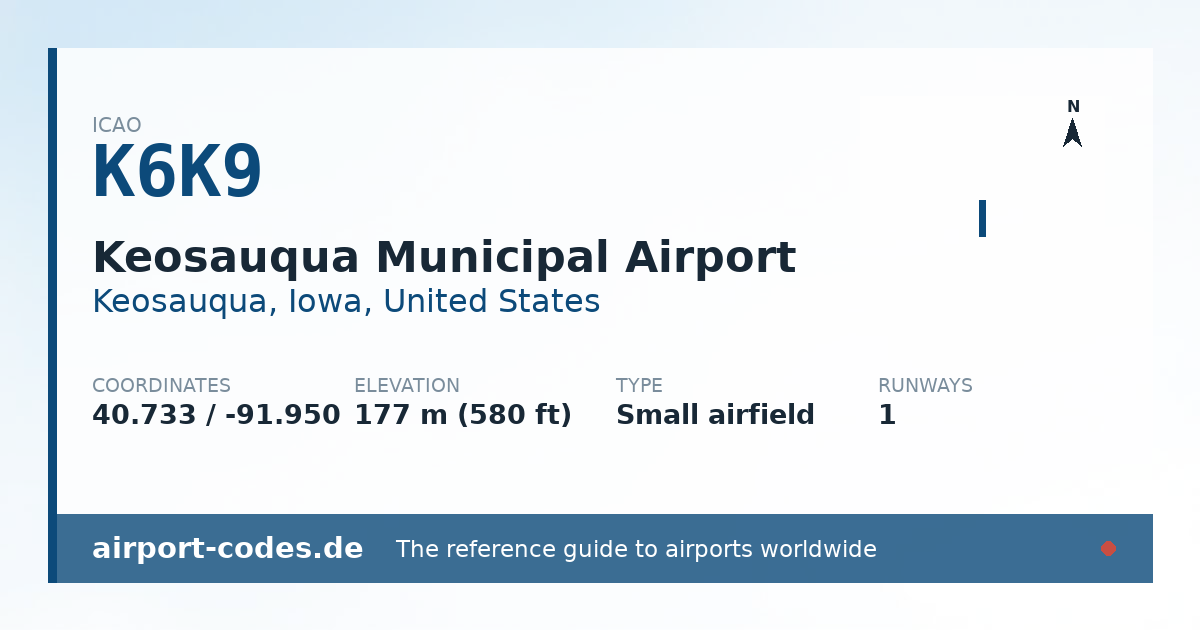 Generated summary graphic for Keosauqua Municipal Airport showing codes, coordinates and a runway sketch