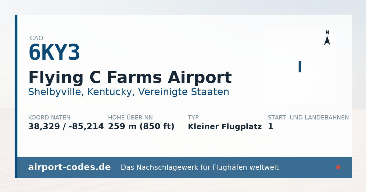 Generierte Übersichtsgrafik zum Flughafen Flying C Farms Airport mit Codes, Koordinaten und Bahnenskizze