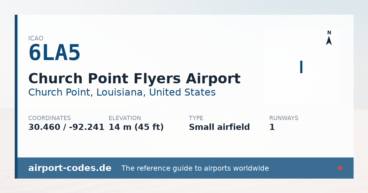 Generated summary graphic for Church Point Flyers Airport showing codes, coordinates and a runway sketch