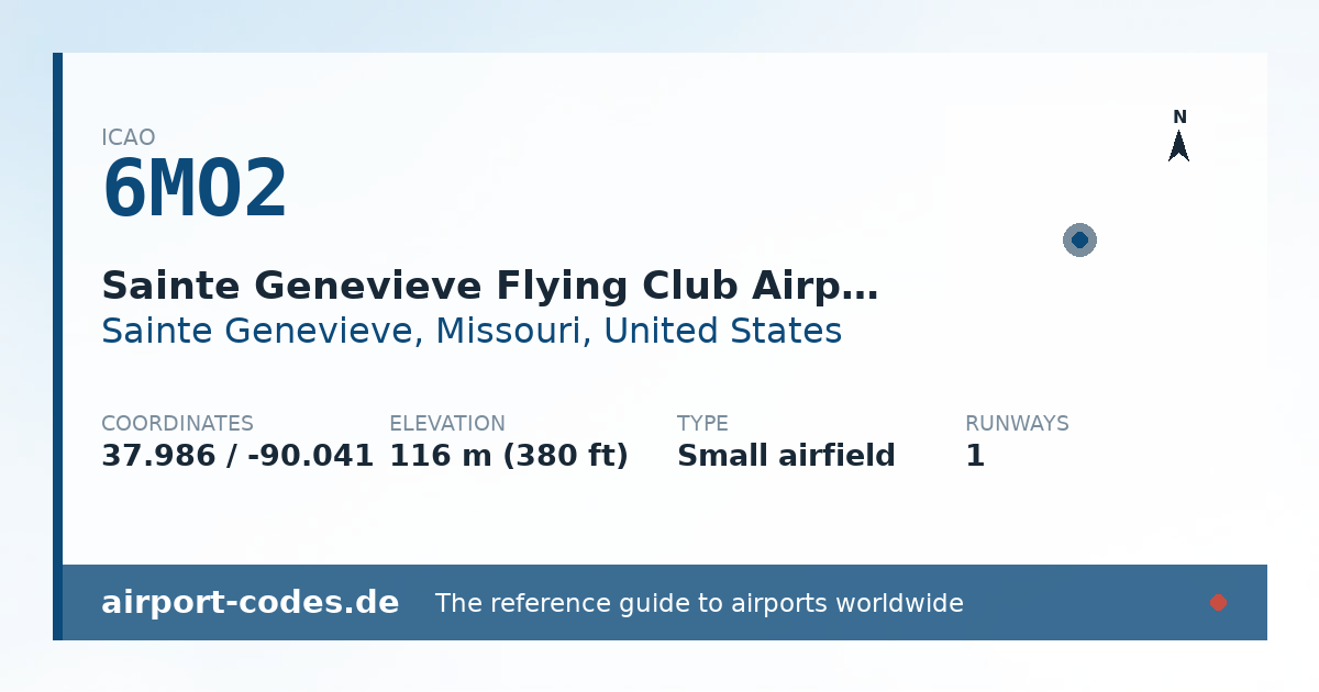 Generated summary graphic for Sainte Genevieve Flying Club Airport showing codes, coordinates and a runway sketch