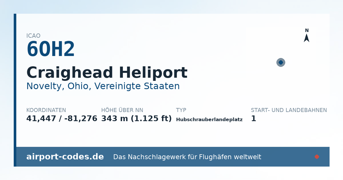 Generierte Übersichtsgrafik zum Flughafen Craighead Heliport mit Codes, Koordinaten und Bahnenskizze