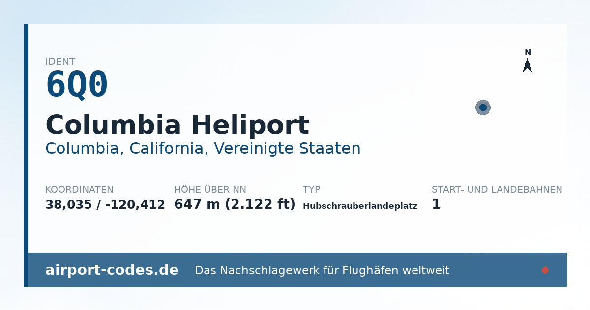 Generierte Übersichtsgrafik zum Flughafen Columbia Heliport mit Codes, Koordinaten und Bahnenskizze