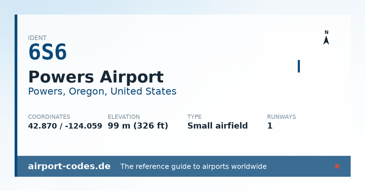 Generated summary graphic for Powers Airport showing codes, coordinates and a runway sketch