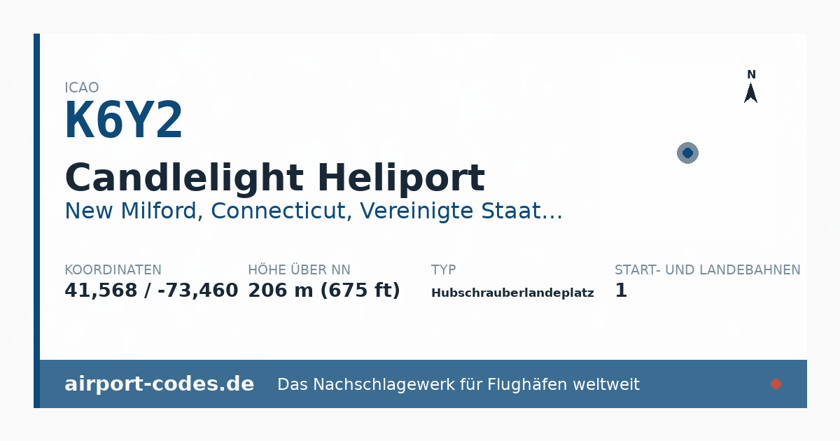 Generierte Übersichtsgrafik zum Flughafen Candlelight Heliport mit Codes, Koordinaten und Bahnenskizze