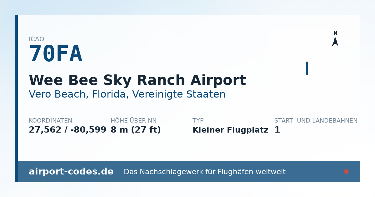 Generierte Übersichtsgrafik zum Flughafen Wee Bee Sky Ranch Airport mit Codes, Koordinaten und Bahnenskizze