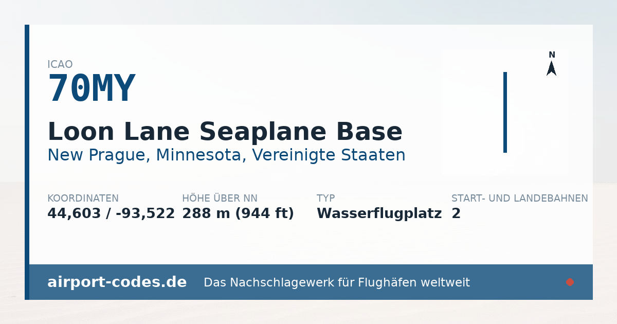 Generierte Übersichtsgrafik zum Flughafen Loon Lane Seaplane Base mit Codes, Koordinaten und Bahnenskizze