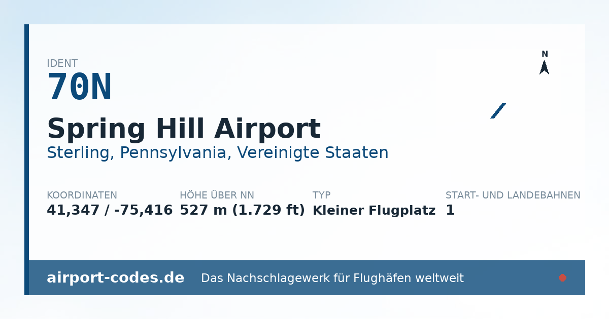 Generierte Übersichtsgrafik zum Flughafen Spring Hill Airport mit Codes, Koordinaten und Bahnenskizze