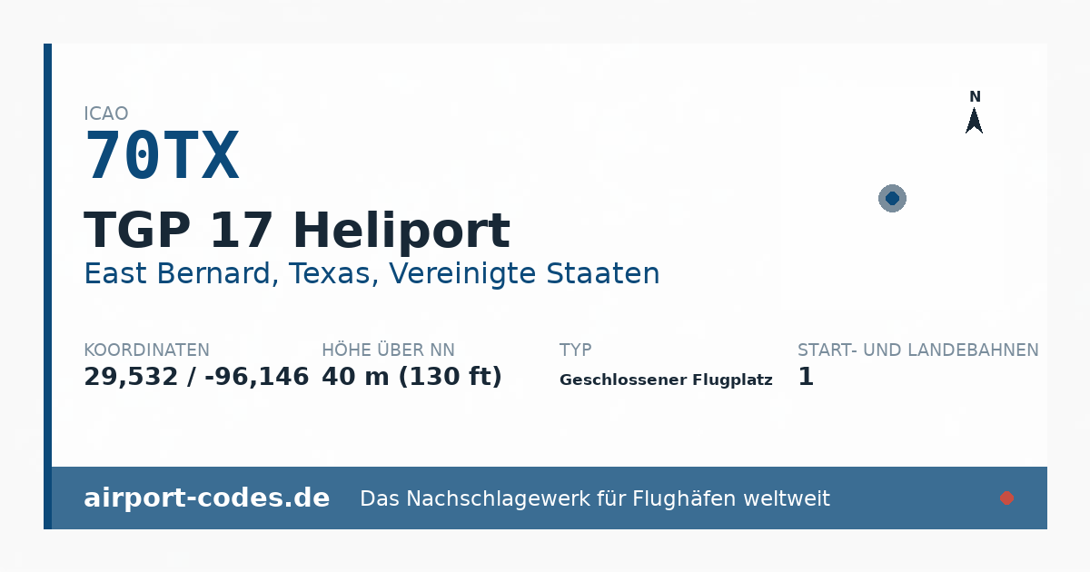Generierte Übersichtsgrafik zum Flughafen TGP 17 Heliport mit Codes, Koordinaten und Bahnenskizze
