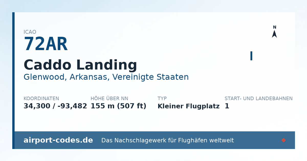 Generierte Übersichtsgrafik zum Flughafen Caddo Landing mit Codes, Koordinaten und Bahnenskizze