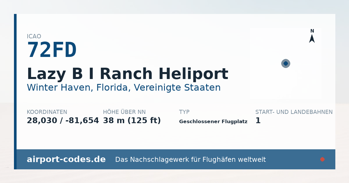Generierte Übersichtsgrafik zum Flughafen Lazy B I Ranch Heliport mit Codes, Koordinaten und Bahnenskizze