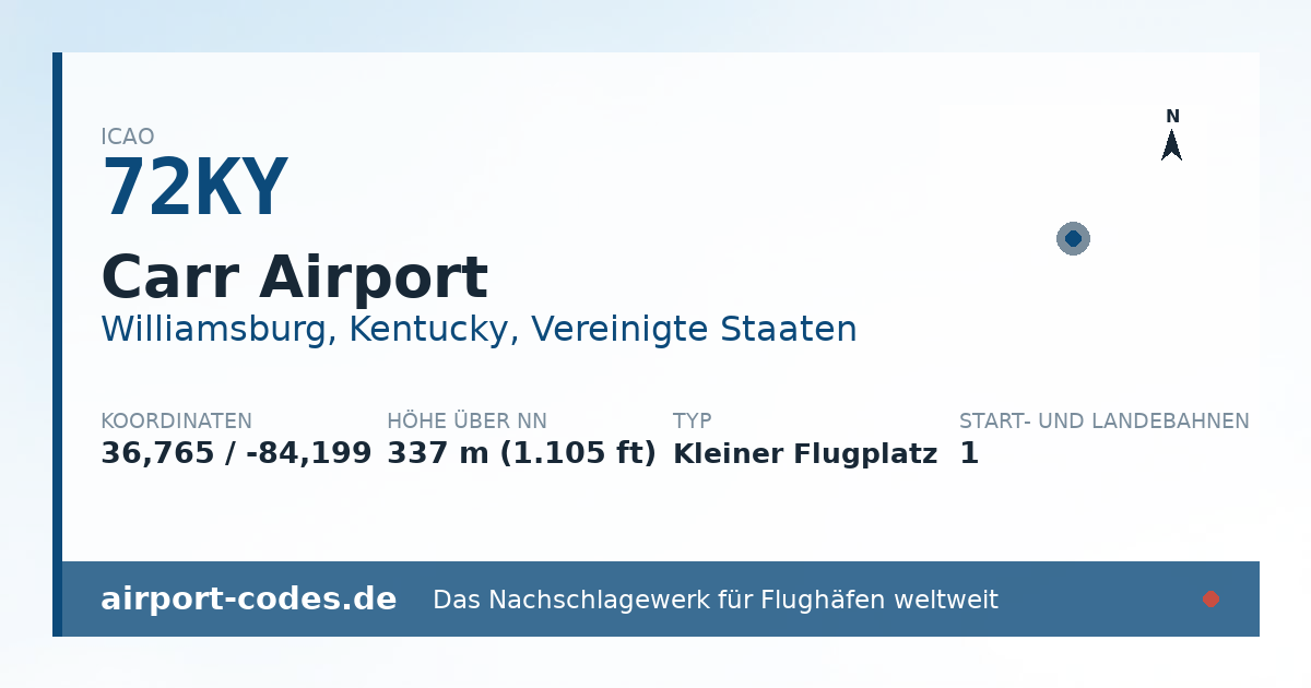 Generierte Übersichtsgrafik zum Flughafen Carr Airport mit Codes, Koordinaten und Bahnenskizze