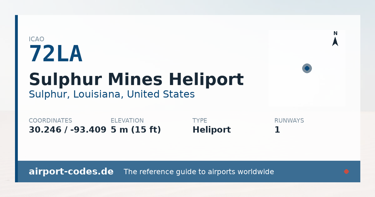 Generated summary graphic for Sulphur Mines Heliport showing codes, coordinates and a runway sketch