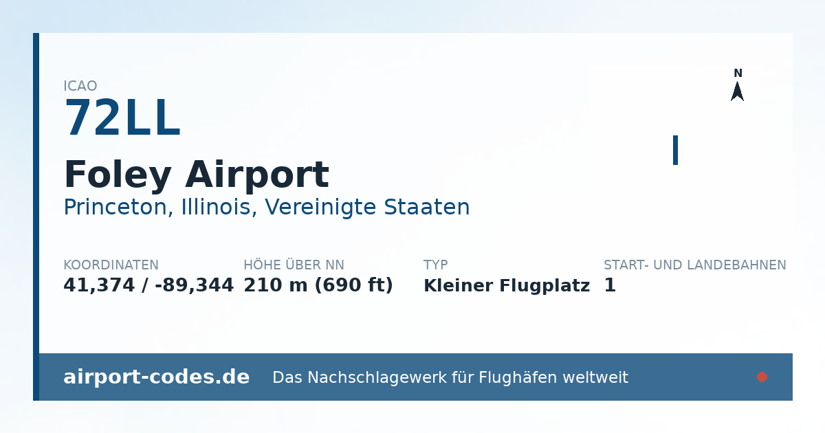Generierte Übersichtsgrafik zum Flughafen Foley Airport mit Codes, Koordinaten und Bahnenskizze