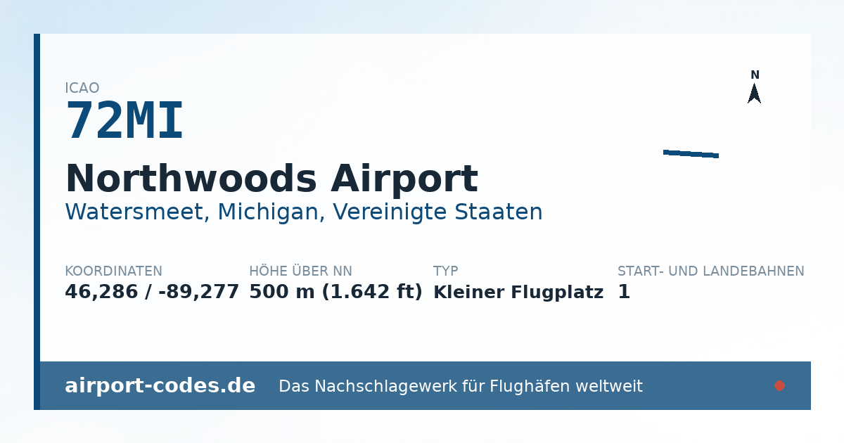 Generierte Übersichtsgrafik zum Flughafen Northwoods Airport mit Codes, Koordinaten und Bahnenskizze