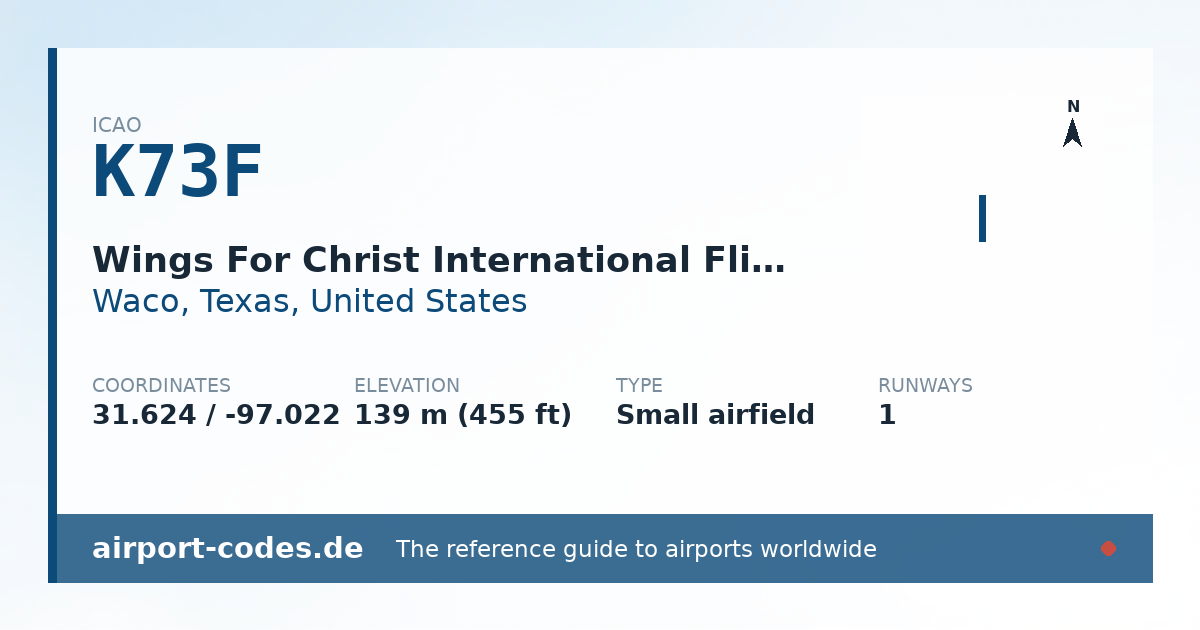 Generated summary graphic for Wings For Christ International Flight Academy Airport showing codes, coordinates and a runway sketch