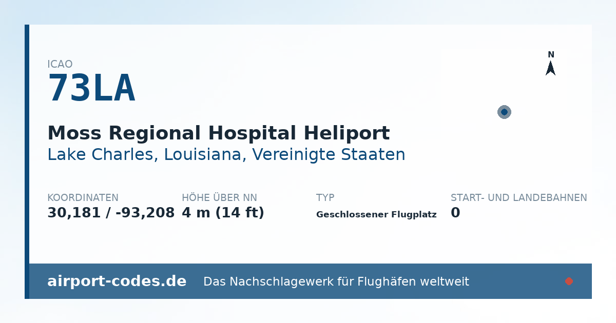 Generierte Übersichtsgrafik zum Flughafen Moss Regional Hospital Heliport mit Codes, Koordinaten und Bahnenskizze