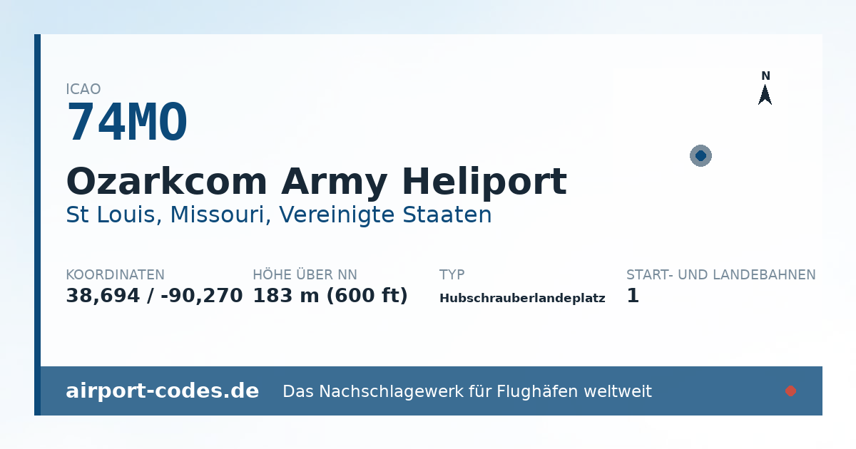 Generierte Übersichtsgrafik zum Flughafen Ozarkcom Army Heliport mit Codes, Koordinaten und Bahnenskizze