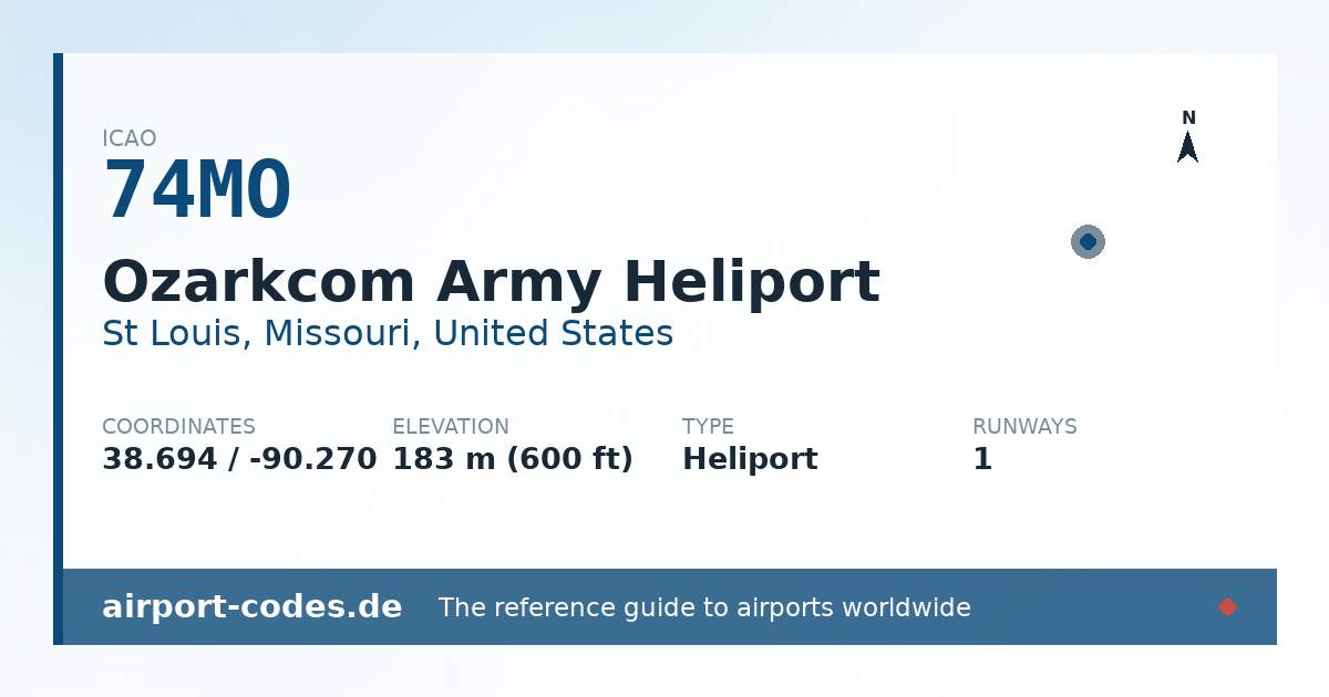 Generated summary graphic for Ozarkcom Army Heliport showing codes, coordinates and a runway sketch