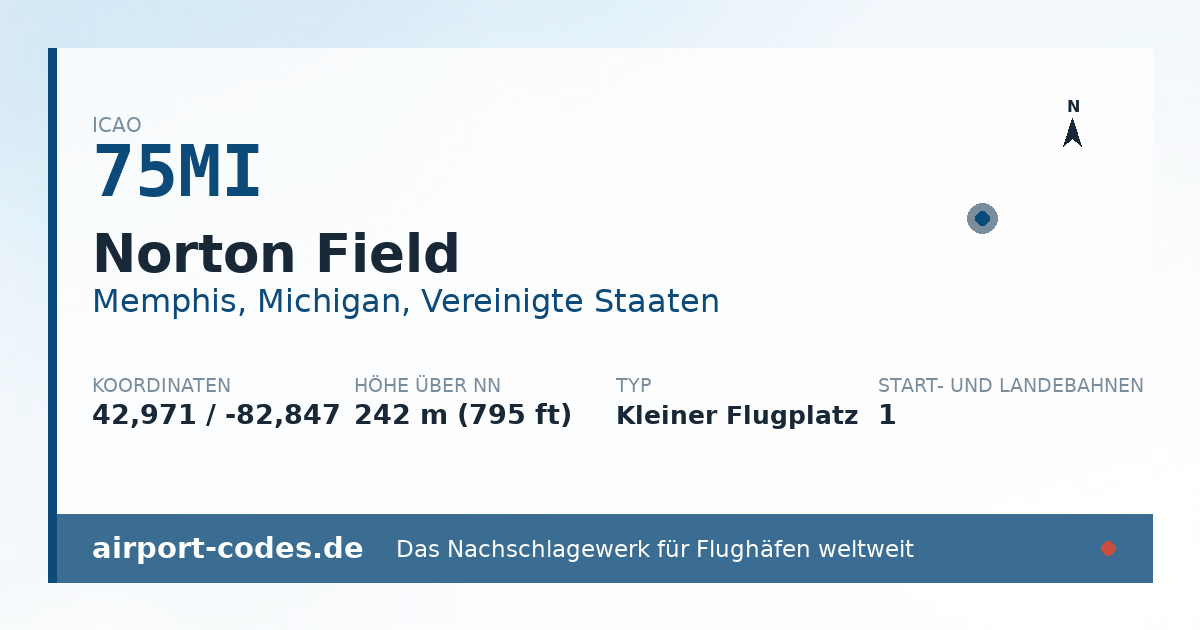 Generierte Übersichtsgrafik zum Flughafen Norton Field mit Codes, Koordinaten und Bahnenskizze