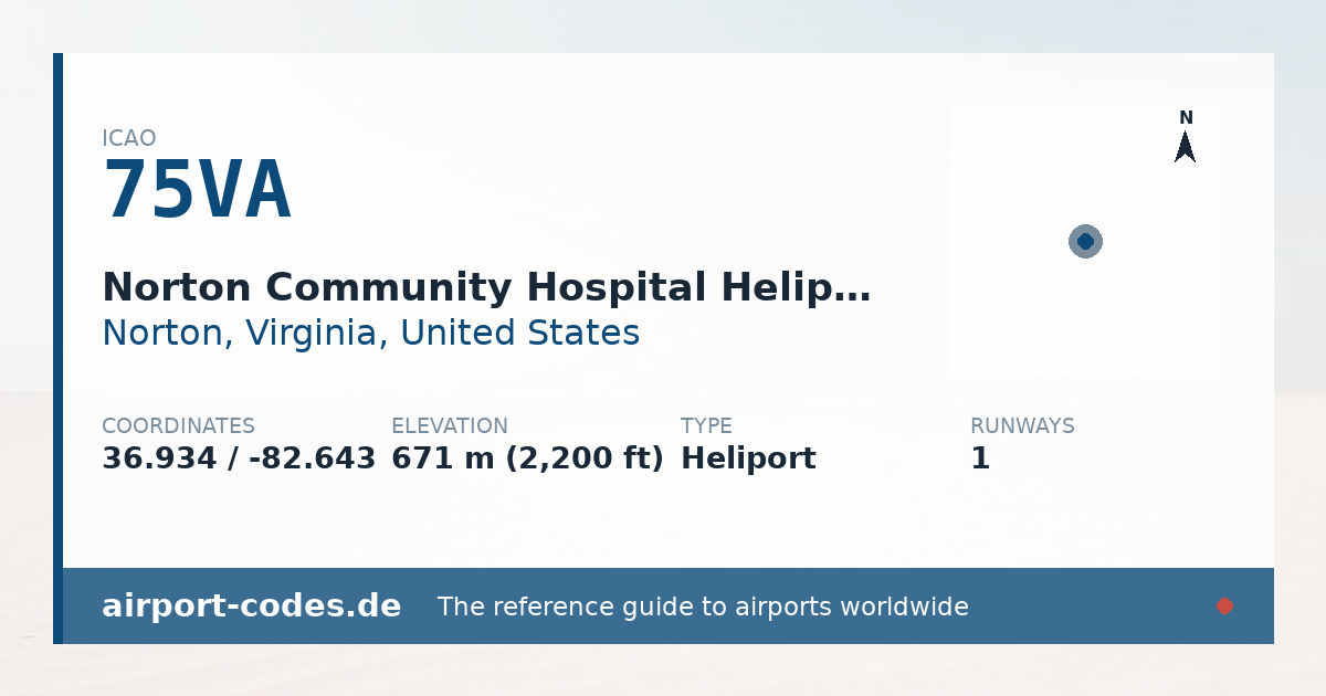 Generated summary graphic for Norton Community Hospital Heliport showing codes, coordinates and a runway sketch