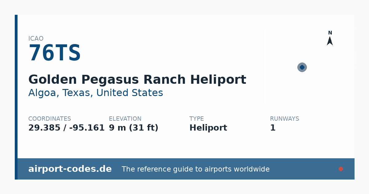 Generated summary graphic for Golden Pegasus Ranch Heliport showing codes, coordinates and a runway sketch