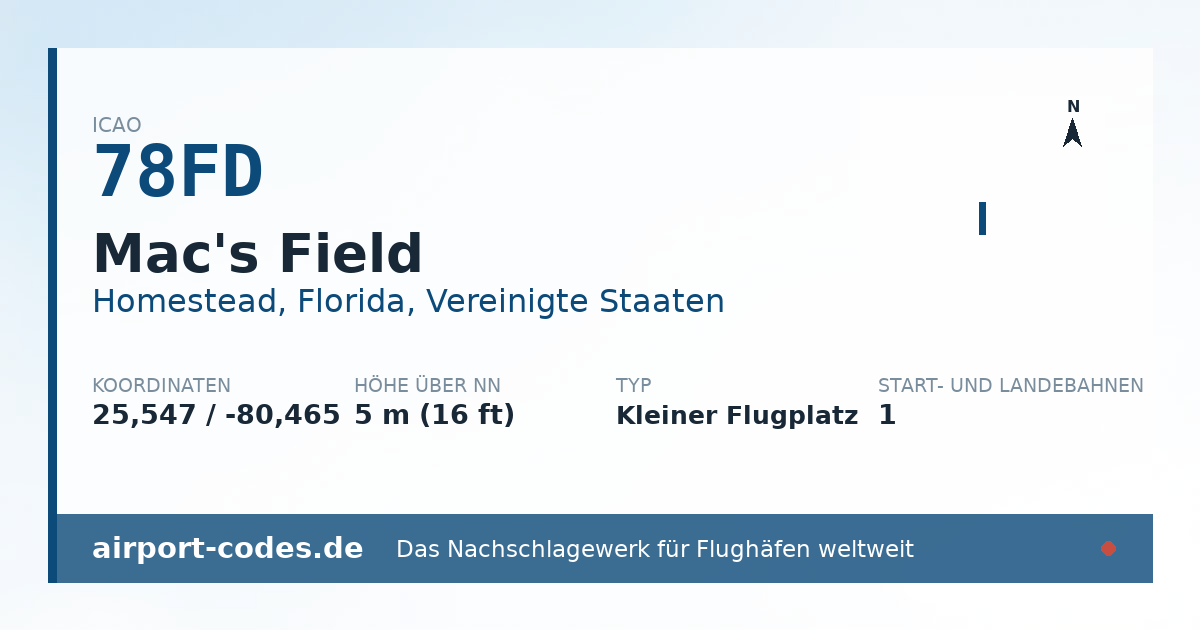 Generierte Übersichtsgrafik zum Flughafen Mac's Field mit Codes, Koordinaten und Bahnenskizze