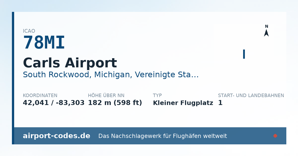 Generierte Übersichtsgrafik zum Flughafen Carls Airport mit Codes, Koordinaten und Bahnenskizze