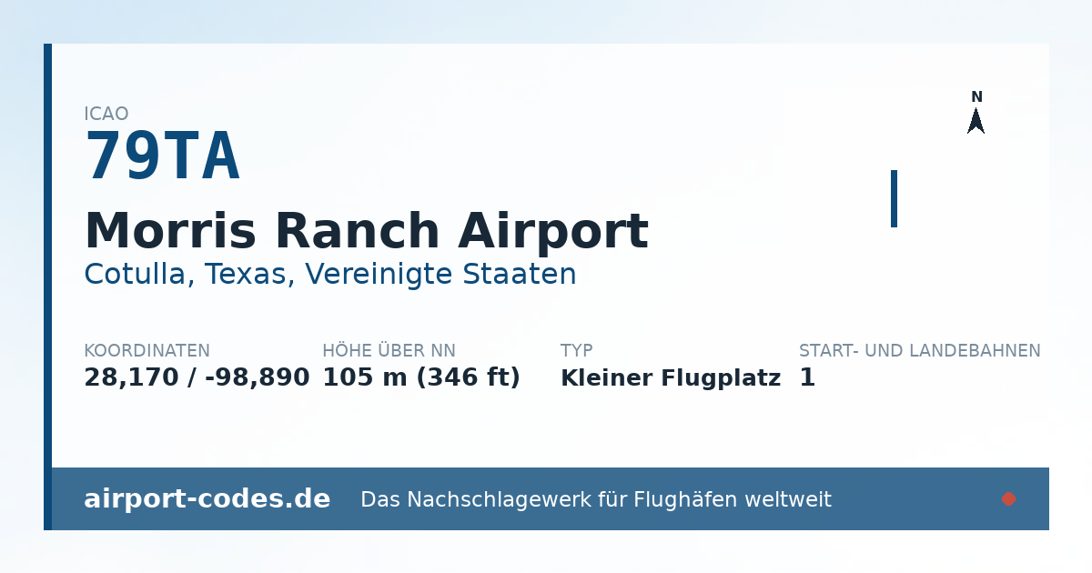 Generierte Übersichtsgrafik zum Flughafen Morris Ranch Airport mit Codes, Koordinaten und Bahnenskizze