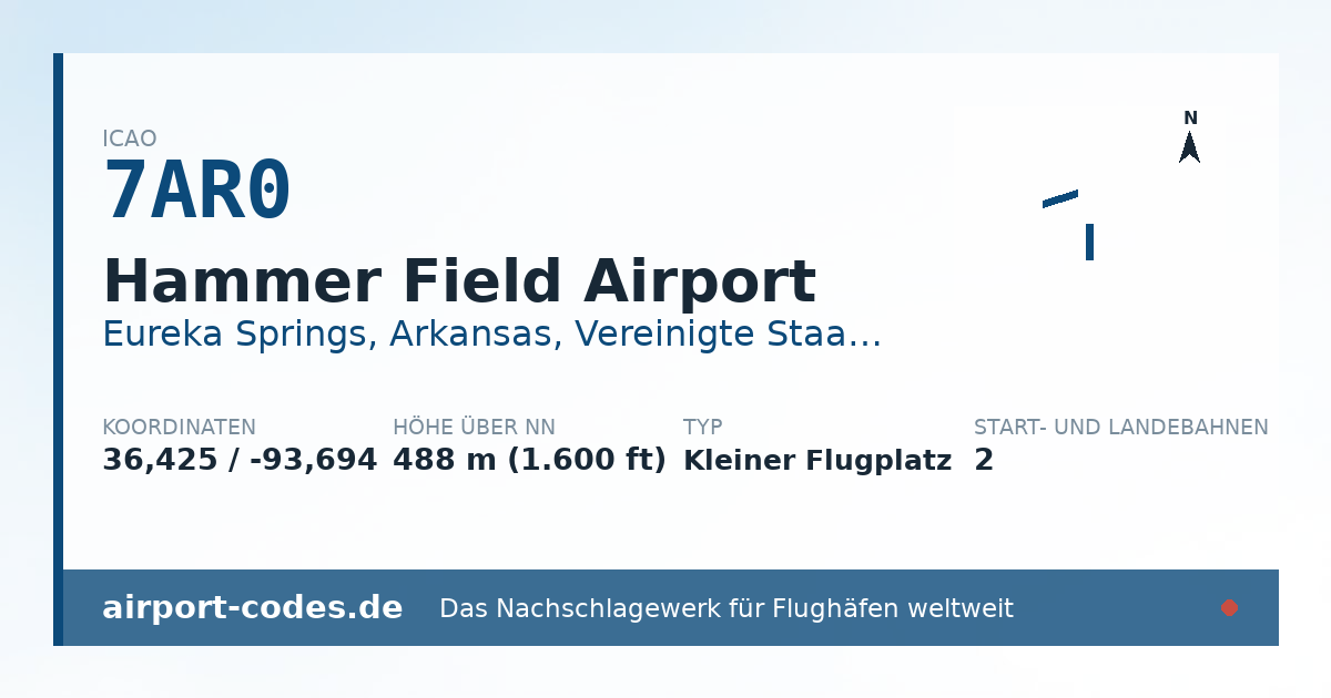 Generierte Übersichtsgrafik zum Flughafen Hammer Field Airport mit Codes, Koordinaten und Bahnenskizze