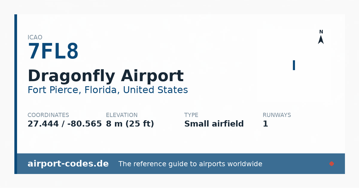Generated summary graphic for Dragonfly Airport showing codes, coordinates and a runway sketch