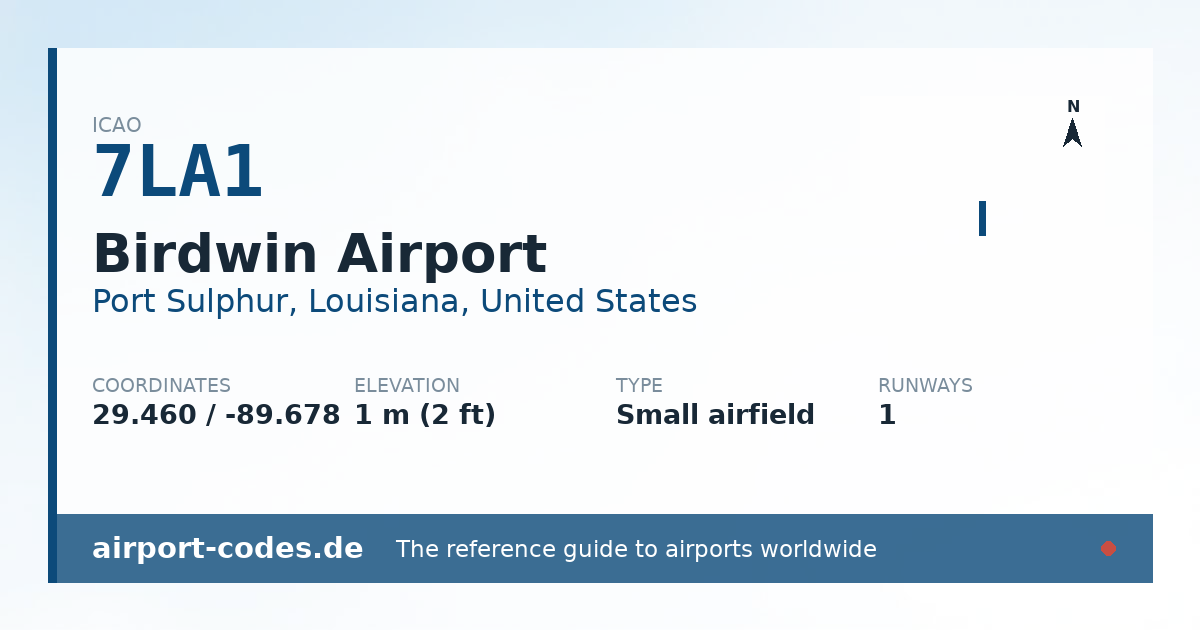 Generated summary graphic for Birdwin Airport showing codes, coordinates and a runway sketch