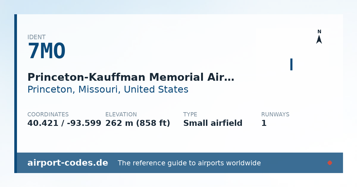 Generated summary graphic for Princeton-Kauffman Memorial Airport showing codes, coordinates and a runway sketch