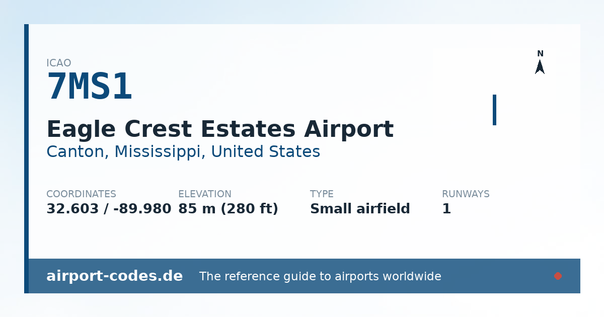 Generated summary graphic for Eagle Crest Estates Airport showing codes, coordinates and a runway sketch