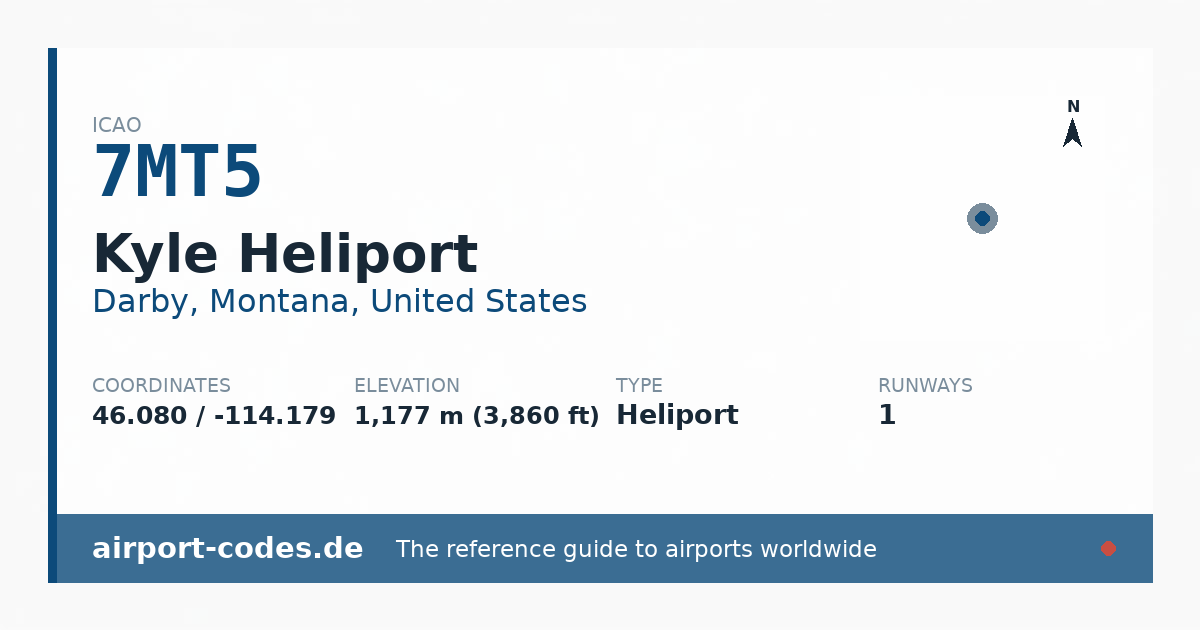 Generated summary graphic for Kyle Heliport showing codes, coordinates and a runway sketch
