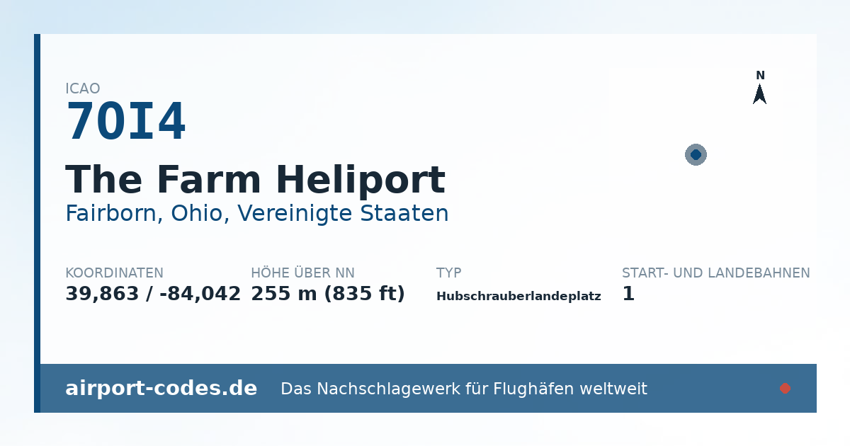 Generierte Übersichtsgrafik zum Flughafen The Farm Heliport mit Codes, Koordinaten und Bahnenskizze