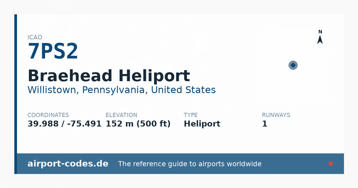 Generated summary graphic for Braehead Heliport showing codes, coordinates and a runway sketch