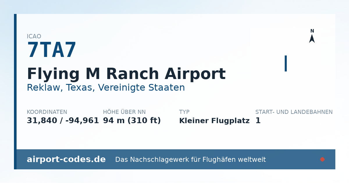 Generierte Übersichtsgrafik zum Flughafen Flying M Ranch Airport mit Codes, Koordinaten und Bahnenskizze