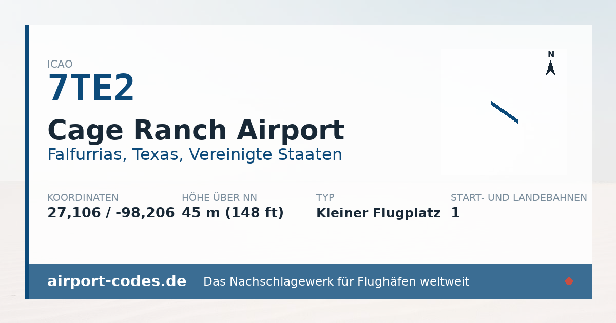 Generierte Übersichtsgrafik zum Flughafen Cage Ranch Airport mit Codes, Koordinaten und Bahnenskizze