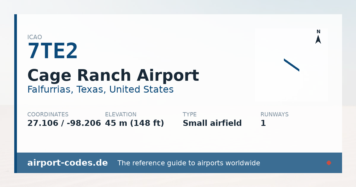 Generated summary graphic for Cage Ranch Airport showing codes, coordinates and a runway sketch