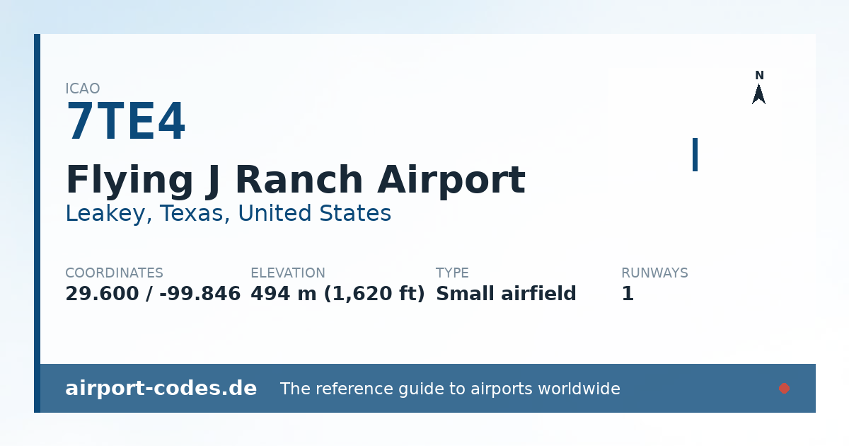 Generated summary graphic for Flying J Ranch Airport showing codes, coordinates and a runway sketch