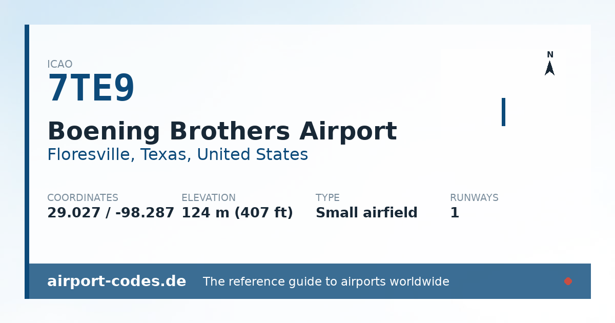 Generated summary graphic for Boening Brothers Airport showing codes, coordinates and a runway sketch