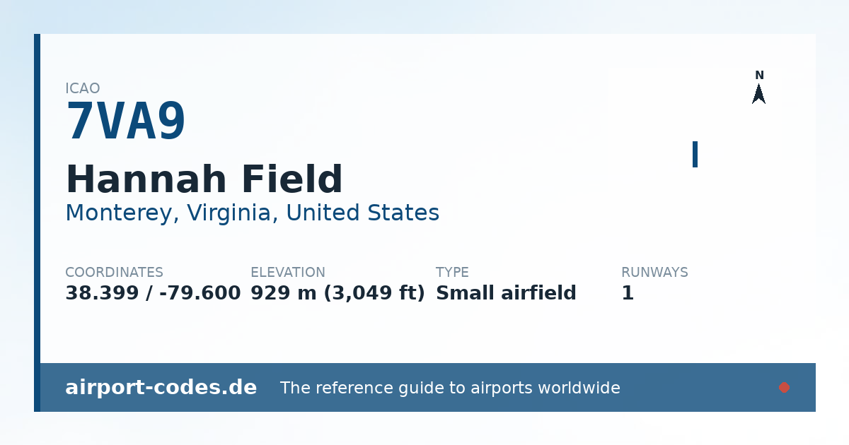 Generated summary graphic for Hannah Field showing codes, coordinates and a runway sketch