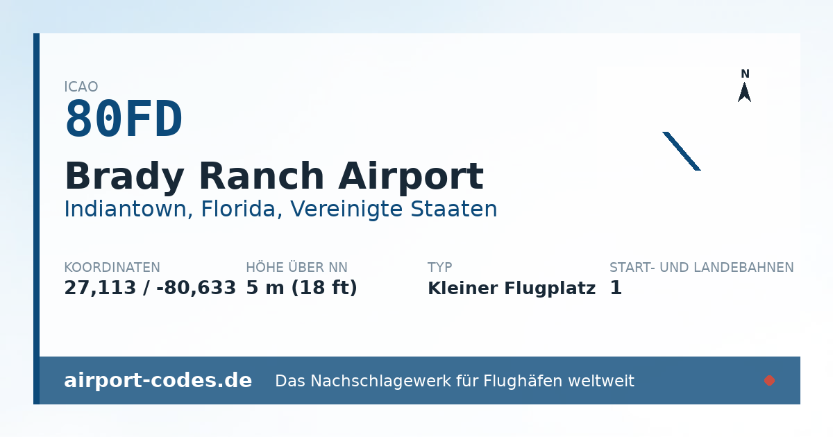 Generierte Übersichtsgrafik zum Flughafen Brady Ranch Airport mit Codes, Koordinaten und Bahnenskizze