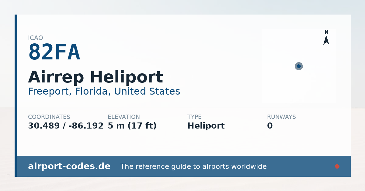 Generated summary graphic for Airrep Heliport showing codes, coordinates and a runway sketch
