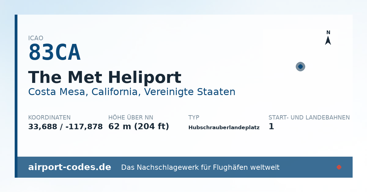 Generierte Übersichtsgrafik zum Flughafen The Met Heliport mit Codes, Koordinaten und Bahnenskizze