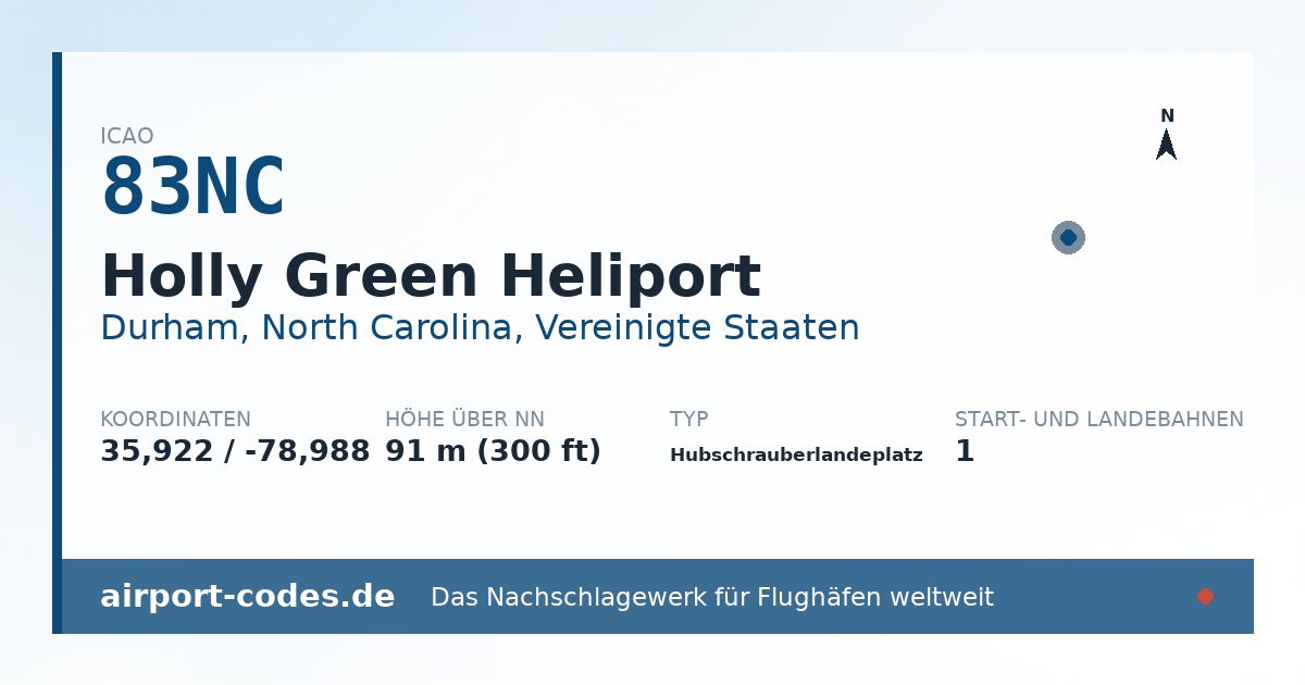 Generierte Übersichtsgrafik zum Flughafen Holly Green Heliport mit Codes, Koordinaten und Bahnenskizze