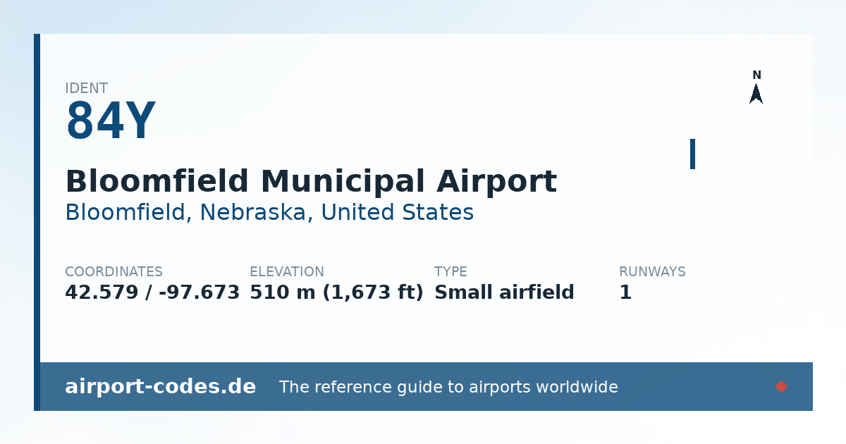 Generated summary graphic for Bloomfield Municipal Airport showing codes, coordinates and a runway sketch
