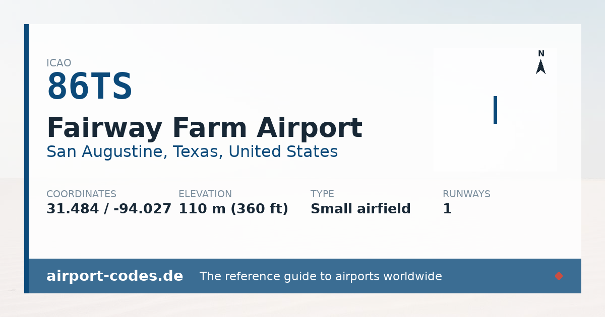 Generated summary graphic for Fairway Farm Airport showing codes, coordinates and a runway sketch