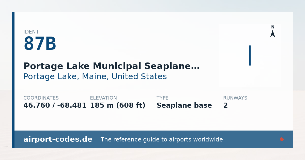 Generated summary graphic for Portage Lake Municipal Seaplane Base showing codes, coordinates and a runway sketch