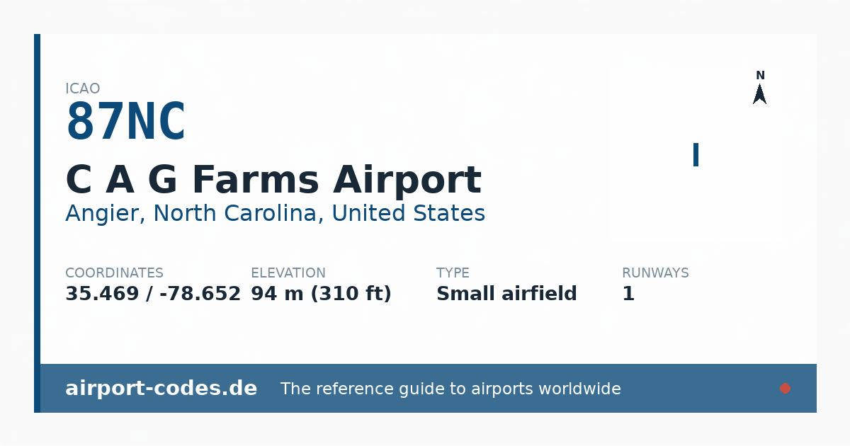 Generated summary graphic for C A G Farms Airport showing codes, coordinates and a runway sketch